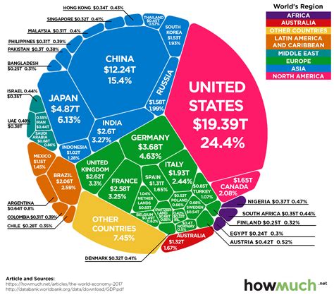 New economy .